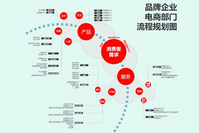 36张流程图，让你清楚明白企业都在做什么，看完思路清晰