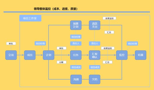 36张流程图，让你清楚明白企业都在做什么，看完思路清晰