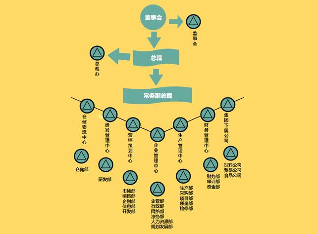 36张流程图，让你清楚明白企业都在做什么，看完思路清晰