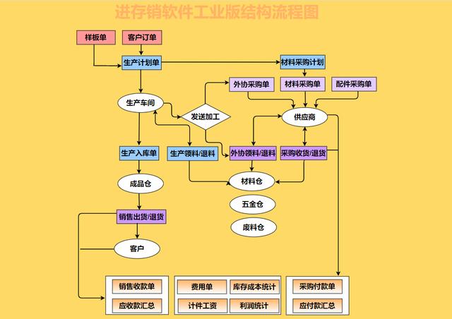 36张流程图，让你清楚明白企业都在做什么，看完思路清晰