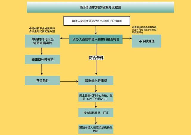 36张流程图，让你清楚明白企业都在做什么，看完思路清晰