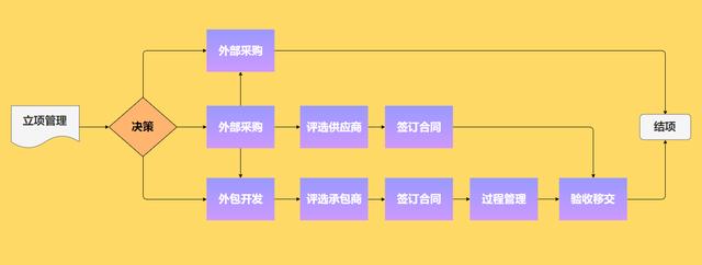 36张流程图，让你清楚明白企业都在做什么，看完思路清晰