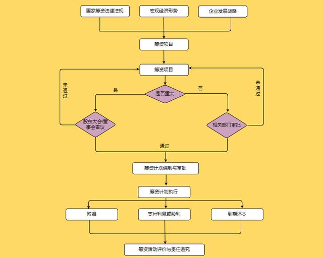 36张流程图，让你清楚明白企业都在做什么，看完思路清晰