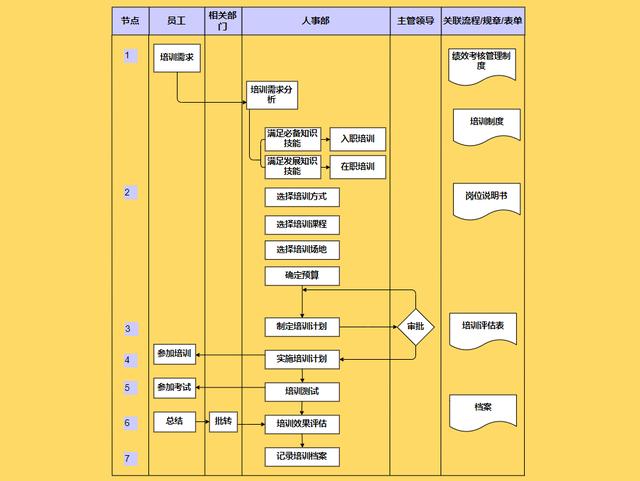 36张流程图，让你清楚明白企业都在做什么，看完思路清晰