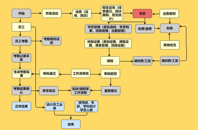 36张流程图，让你清楚明白企业都在做什么，看完思路清晰