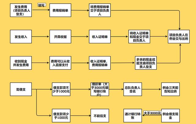 36张流程图，让你清楚明白企业都在做什么，看完思路清晰