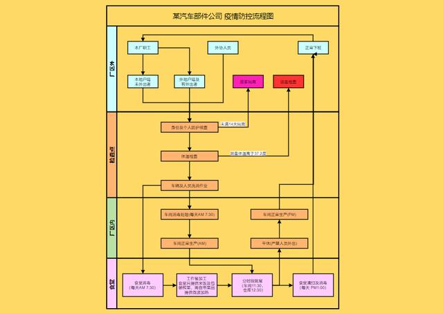 36张流程图，让你清楚明白企业都在做什么，看完思路清晰