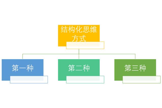 性格内向、说话没有逻辑，掌握这种思维方式，你就是沟通大神