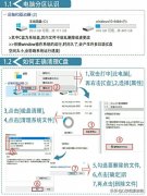 电脑基础知识之带你从零认识电脑