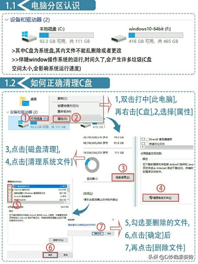 电脑基础知识之带你从零认识电脑