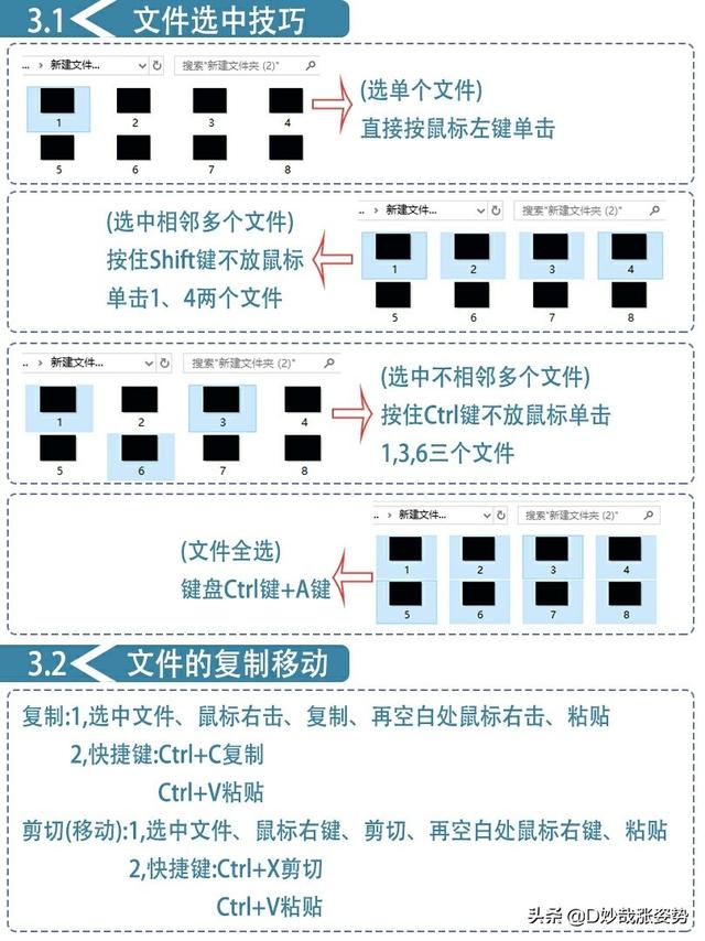 电脑基础知识之带你从零认识电脑