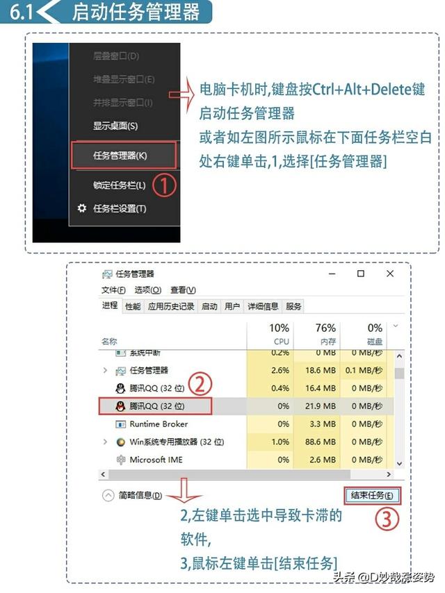 电脑基础知识之带你从零认识电脑