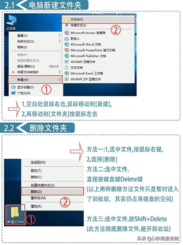 电脑基础知识之带你从零认识电脑