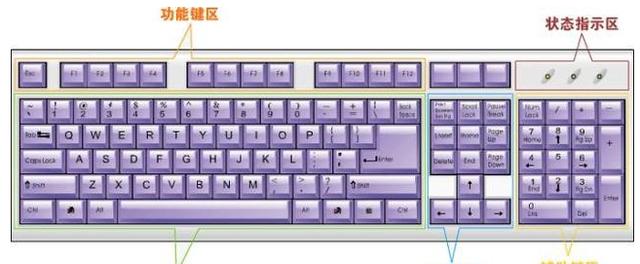 电脑基础知识：新手入门最全电脑知识干货