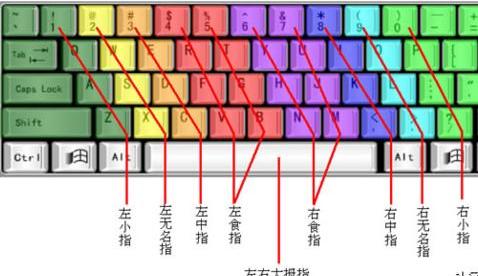 电脑基础知识：新手入门最全电脑知识干货