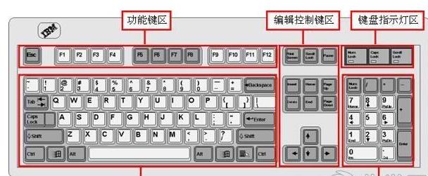 电脑基础知识：新手入门最全电脑知识干货