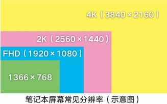 电脑基础知识：新手入门最全电脑知识干货