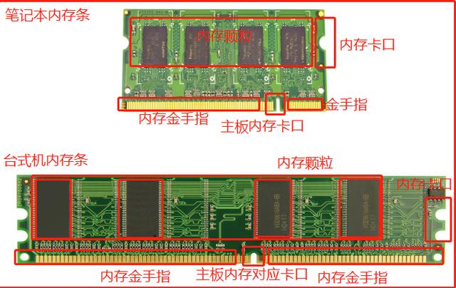 你真的懂电脑吗？别以为你会玩电脑就一定懂电脑