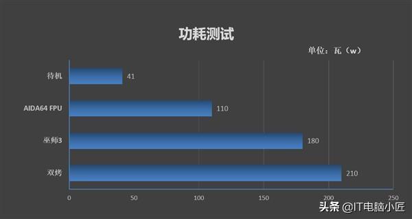 为什么电脑寿命短呢？买电脑一定要选好它，电脑小匠科普电脑知识