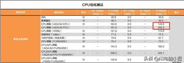 为什么电脑寿命短呢？买电脑一定要选好它，电脑小匠科普电脑知识