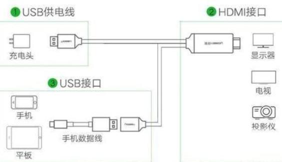 手机怎么投屏到电视图文教程