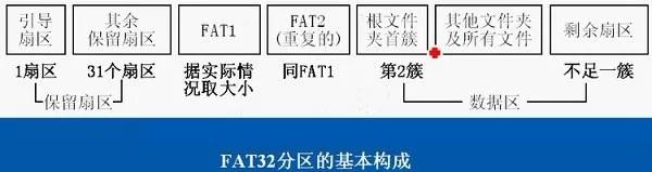 4K对齐有什么意义？固态硬盘4K对齐2048和4096区别你知道吗