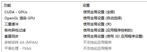 NVIDIA显卡管理3D设置如何设置