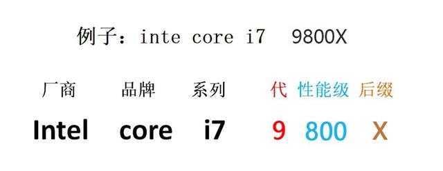 i7一定就比i5强吗？这些CPU选择的误区你应该知道…