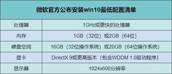 win10专业版系统如何优化