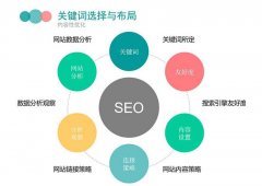 怎样挑选网站的关键词？