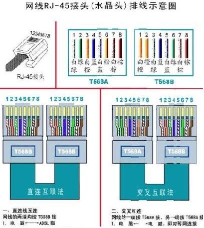 电脑网线颜色连接顺序是什么