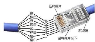 电脑网线水晶头怎么接