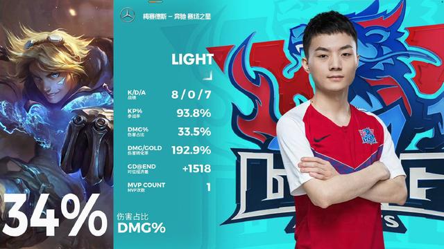 2020LPL夏季赛 RNG 0-1 LNG，Light EZ发挥完美拿下MVP