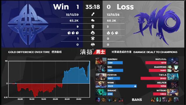 LPL夏季赛DMO VS ES第一局：Wink发挥出色，ES先下一城