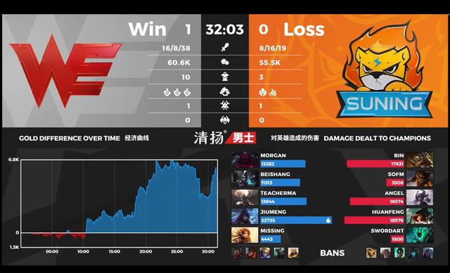 LPL夏季赛WE VS SN第一局：马老师中路出奇招，帮助WE先下一城