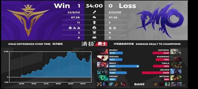 LPL夏季赛DMO VS V5第一局：剑魔天使下凡，V5成功赢下第一局