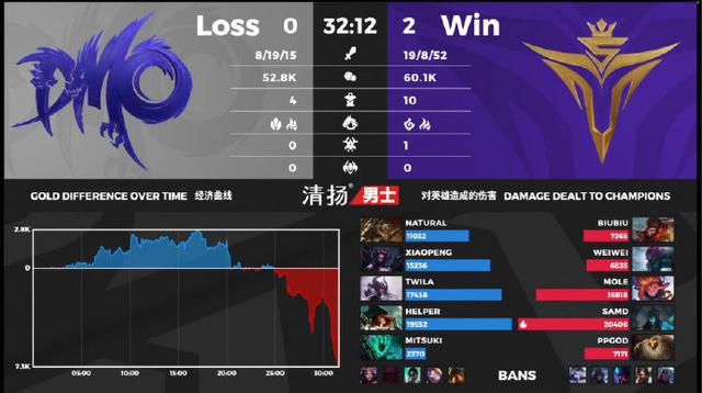 泪目！LPL夏季赛V5成功击败DMO获得2020年首场胜利