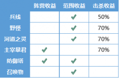 超高获取难度，李白S++皮肤曝光？打野刀全面优化，赵云加强