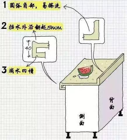 原来橱柜内部要这么做锅碗瓢盆才够放，难怪我家的总不够用