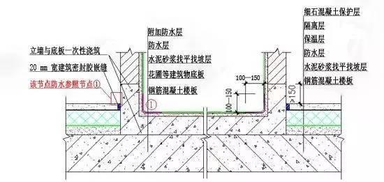 别再露天阳台下雨怎么办了？家有露台的你赶快来看看