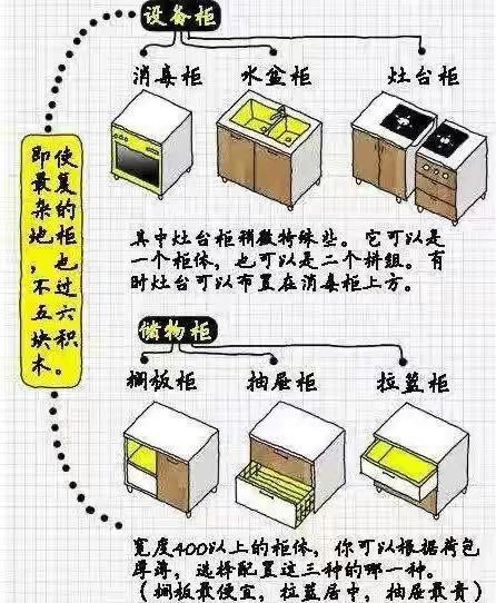 厨房装修攻略，从台面到尺寸设计，面面俱到，从此老婆爱上下厨