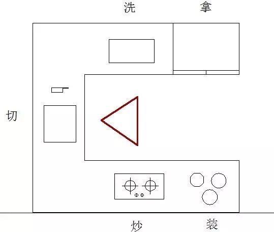 厨房打死都别瞎装！4个基本常识要清楚，不然花再多钱都白瞎