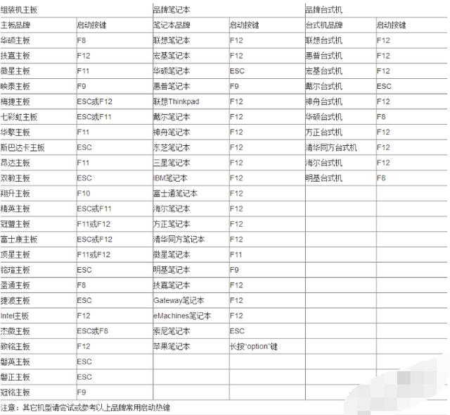 什么是BIOS？?BIOS的作用是什么？