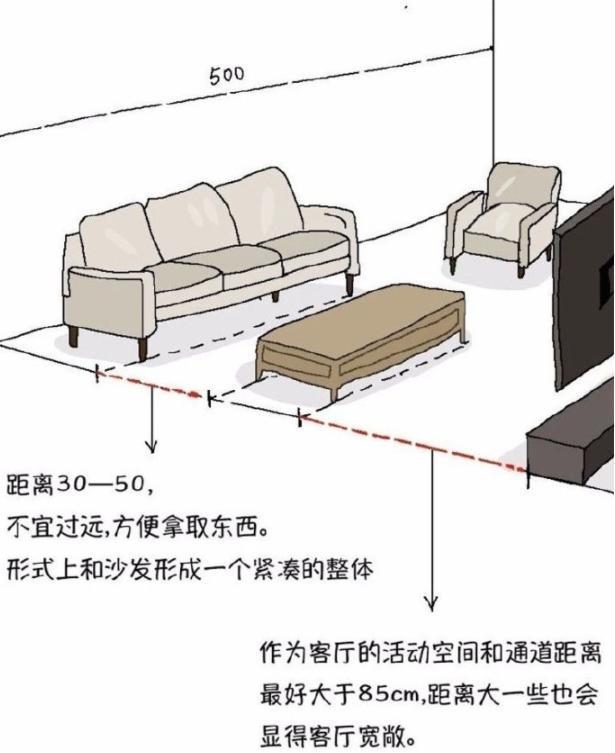 图解家居客厅餐厅的布局，面积大小应对有招，住起来更舒心