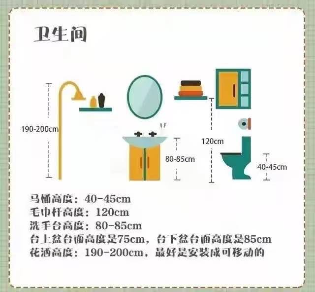 8个卫生间装修要点，学到就是赚到，让你无后顾之忧！