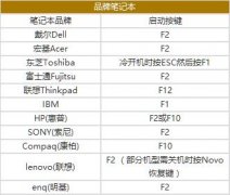 如何进入BIOS设置U盘启动盘?