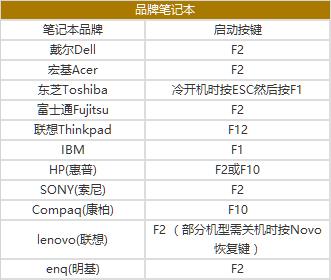 如何进入BIOS设置U盘启动盘