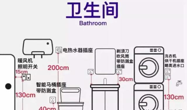 老电工个个都是身怀绝技!室内装修这6处地方插座布局，全在这里