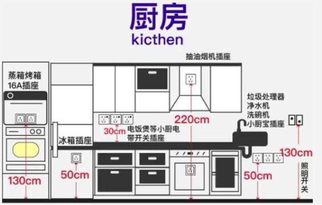 老电工个个都是身怀绝技!室内装修这6处地方插座布局，全在这里