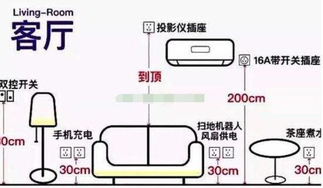 老电工个个都是身怀绝技!室内装修这6处地方插座布局，全在这里